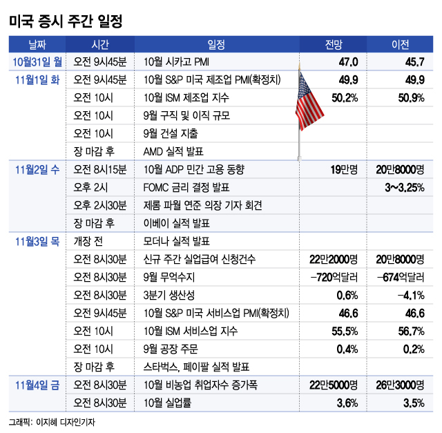 "테슬라야, 너한테 다 건다"…반도체·빅테크 다 팔고 '올인'[서학픽]