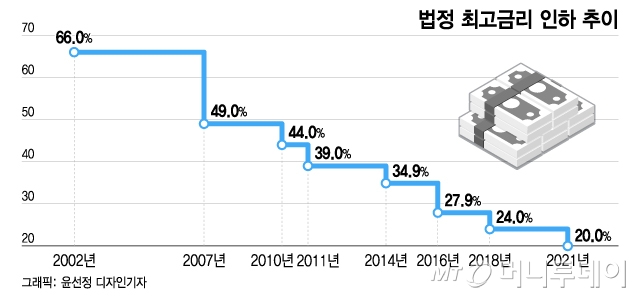대출 문턱 높이는 2금융권·대부업계…저신용자 '돈줄' 막힌다