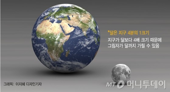 지구가 달을 삼킨다…내달 8일 펼쳐지는 '검붉은 개기월식' - 머니투데이 지구가 달을 삼킨다…내달 8일 펼쳐지는 '검붉은 개기월식' - 머니투데이
