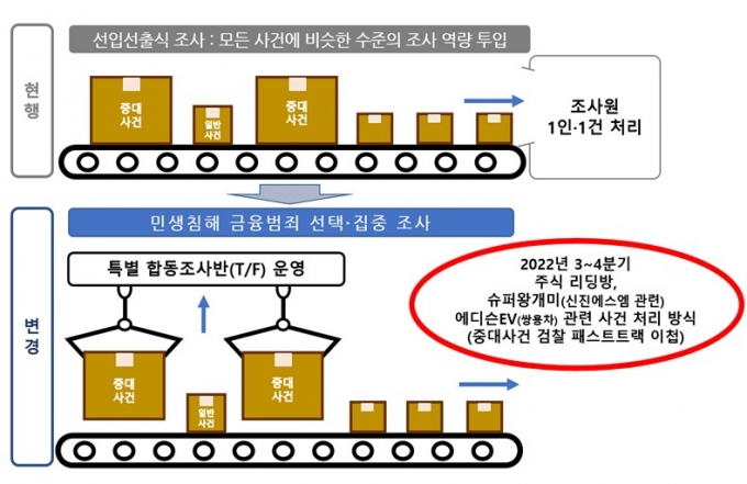 /사진제공=금감원