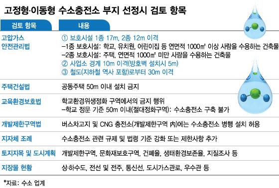 "넥쏘 사길 잘했다"…유일한 단점 '충전 불편' 사라졌다