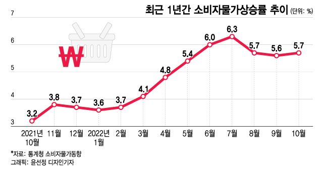 "물가, 7월처럼 6%대까진 안 간다"...정부, 자신하는 이유는?