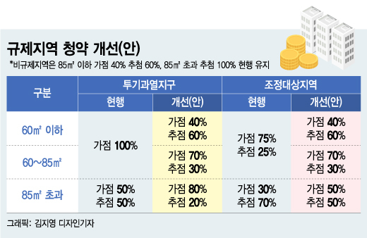 1주택자도 서울 84㎡ 청약길 열렸다…새 아파트로 갈아탈 기회?