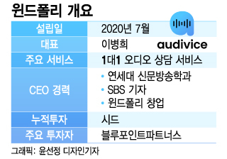 /그래픽=윤선정 디자인기자