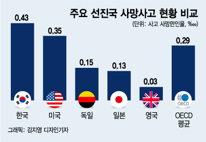 순천변호사 산재사고 위자료 성공사례 7