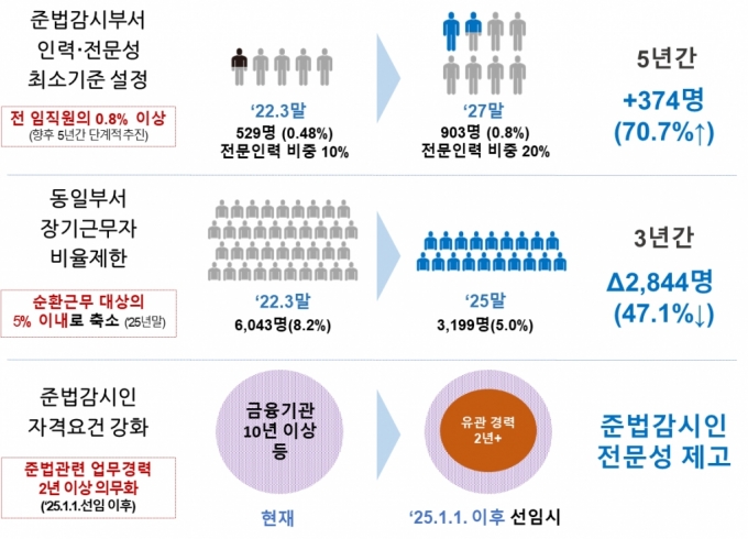내부 자금을 잠깐 살펴보겠습니다!!!