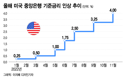 2차전지株 불상승, 선방한 코스피…증권가 "안심하기엔 일러"