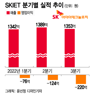 바닥찍은 SKIET, 투자자들과 북미 구상 공유 나섰다