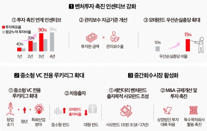 민간 모펀드에 투자업계 실효성 갸웃…"더 파격적인 세제혜택 필요"