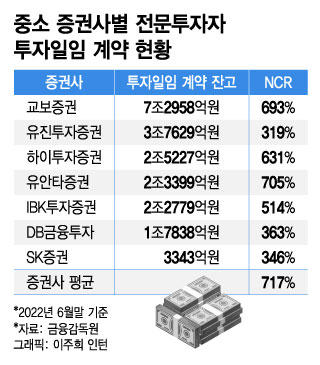 불안한 기업, 증권상품 깨고 환매 러시…PF·CP 다음은 '랩' 충격?