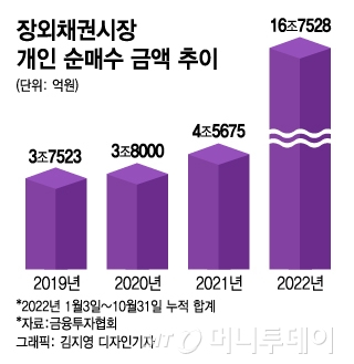 '일촉즉발' 채권시장, 더 큰 위기 온다는데…'이들'한테는 기회