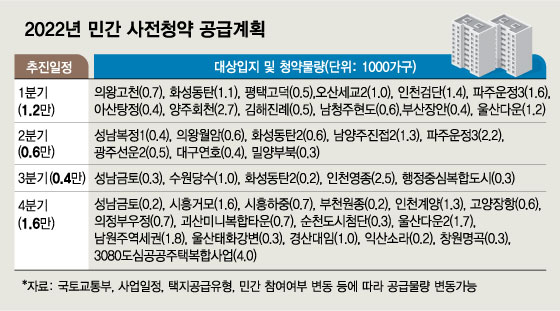 '민간 사전청약' 미분양 물량, 공공이 일부 매입하나