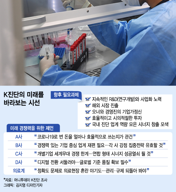 3년간 7조 이익 낸 K진단 심층조사…"끝물? 美에서 미래 찾는다"