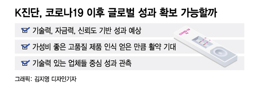 코로나 2년간 10조원 쓸어담았다…K-진단 기업들 '대박의 비결'