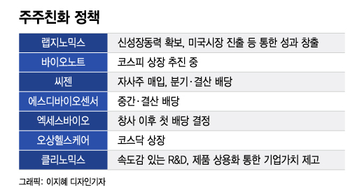 팬데믹에 15만원, 엔데믹에 3만550원…진단키트 투자 '곡소리'