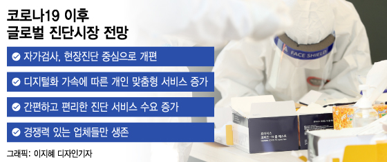 구멍가게가 벼락부자 됐다…K진단, 정확도부터 높여야