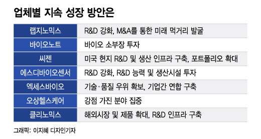 구멍가게가 벼락부자 됐다…K진단, 정확도부터 높여야