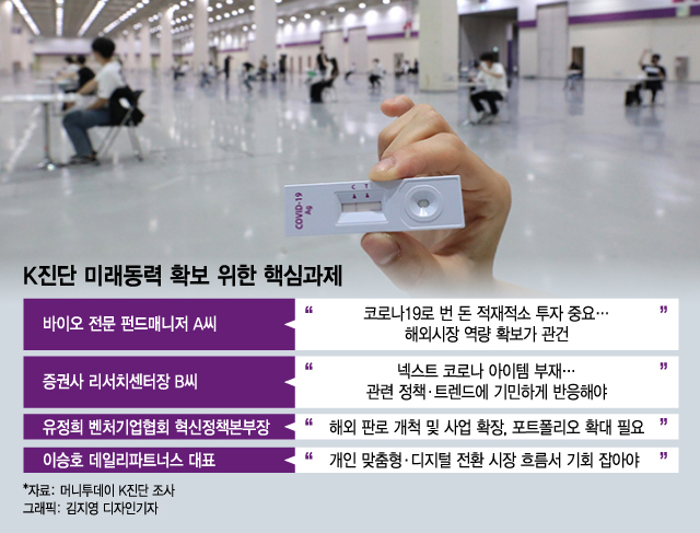 전문가들이 보는 K진단 앞날은? "반등 여지 있다, 관건은"