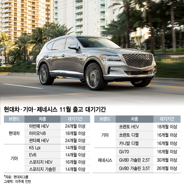 올해 車 받아야 세금 덜 내는데… 올해 車 받아야 세금 덜 내는데…
