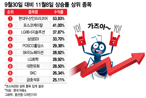 '태조이방원 VS 네카오'…미스터리 V자 반등장 승자는?