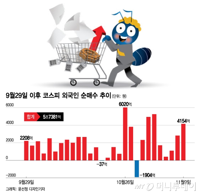 "주식 올라가네"…'악재·악재·악재' 공포 비웃은 기묘한 반전, 왜?