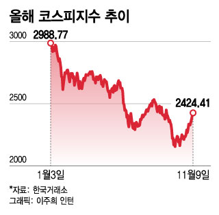 "주식 올라가네"…'악재·악재·악재' 공포 비웃은 기묘한 반전, 왜?
