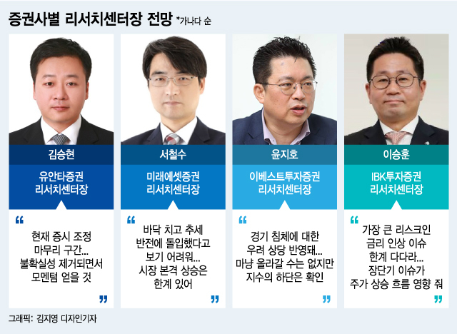 "주식 올라가네"…'악재·악재·악재' 공포 비웃은 기묘한 반전, 왜?