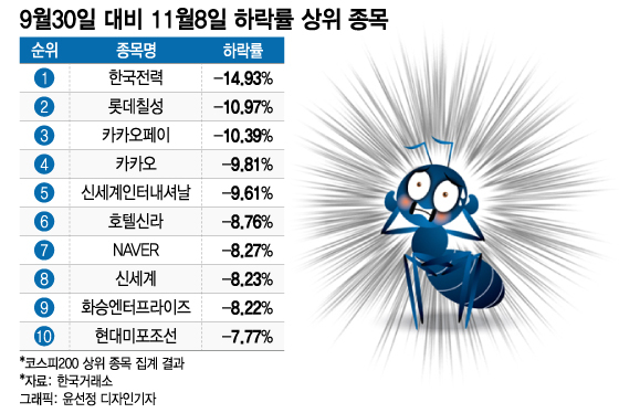 "주식 올라가네"…'악재·악재·악재' 공포 비웃은 기묘한 반전, 왜?