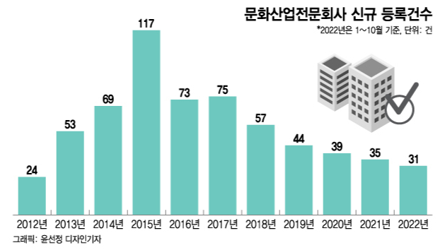 /그래픽=윤선정 디자인기자