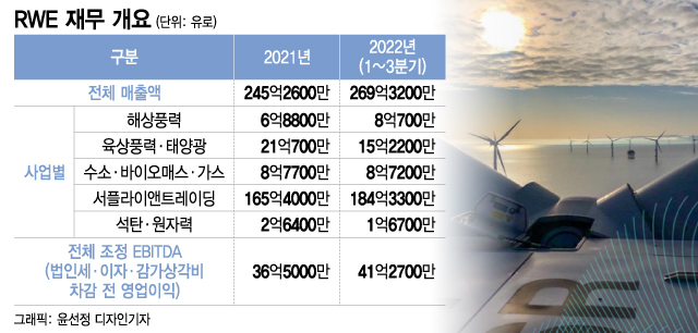 "한국은 풍력 기회의 땅···글로벌 허브 성장 잠재력 충분"