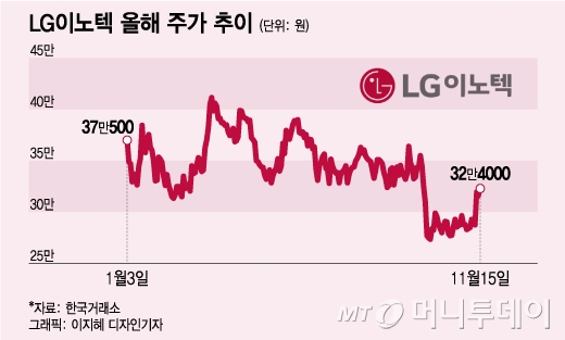 침체 공포? 남 얘기…'역대급 실적' 이 회사 "지금 줍줍 타이밍"