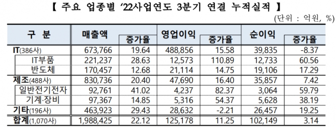 /자료=한국거래소