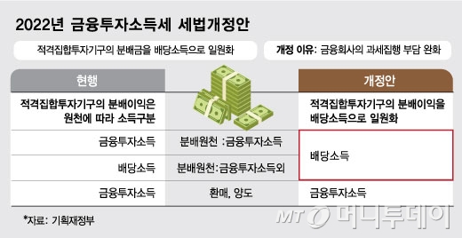 [단독]"사모펀드 다 망한다" 49.5% 세금 폭탄...금투세 '날벼락' - 머니투데이