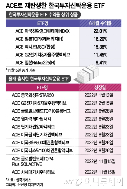 "ACE로 거듭나자"…'ETF 아버지'와 함께 혁신 중인 한투운용