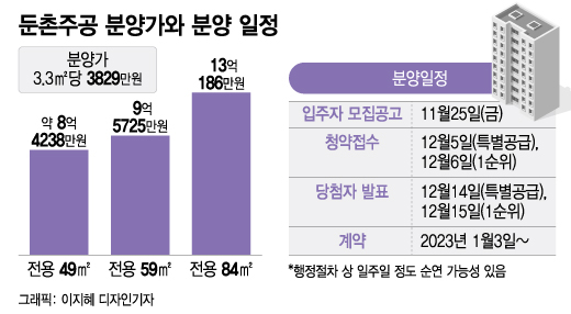 "일반분양자가 호구냐" 비판 나온 둔촌주공, 분양가 얼마기에