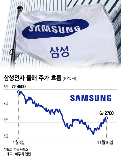 '아!' 동학개미의 탄식…버핏은 왜 TSMC에 베팅했나