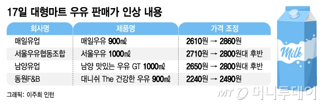 매일 어메이징 오트바리스타 vs 오트사이드바리스타 귀리우유 비교 (가격,영양성분,함량,맛차이)