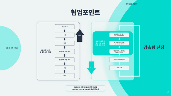 사진제공=탄소중립연구원