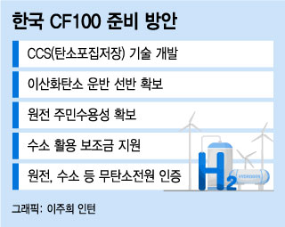 "가격 더 뛰겠네"…'RE100' 기업들, 삼성 등판에 근심 커진 이유
