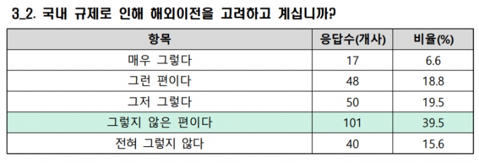 자료=한국무역협회