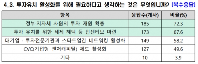 자료=한국무역협회