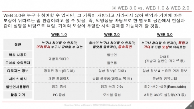 /자료=신동형 알서포트 이사
