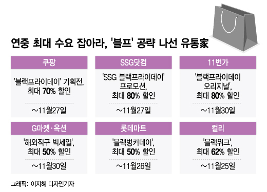 명품도 '반값' 할인…해외직구 성수기, '블랙프라이데이' 돌아왔다