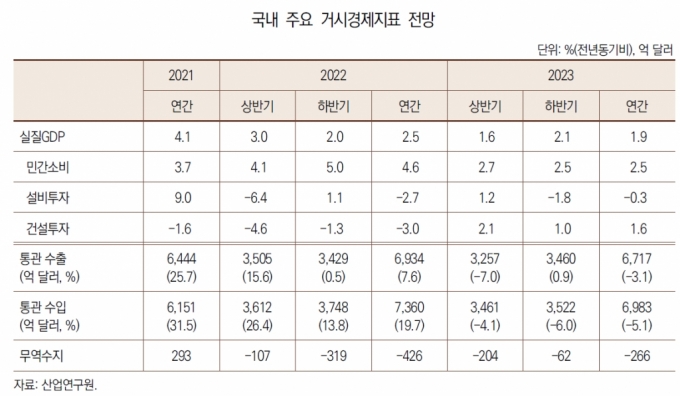 "  ȯ 1320...  1.9%"-