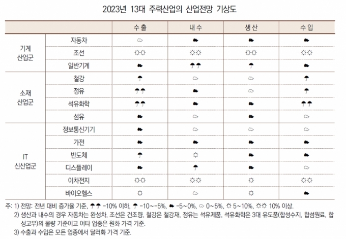 "  ȯ 1320...  1.9%"-