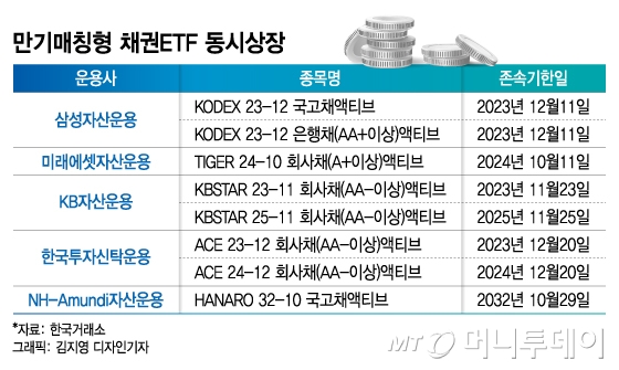 만기매칭형 채권ETF 8종 내일 상장…이자에 수익률 방어까지