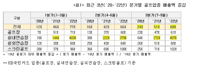 자료=KB국민카드