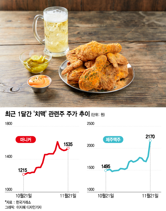 "월드컵 특수 노려라"…치맥株에 다닥다닥 붙은 개미들