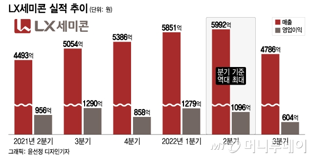 /사진 = 윤선정 디자인기자