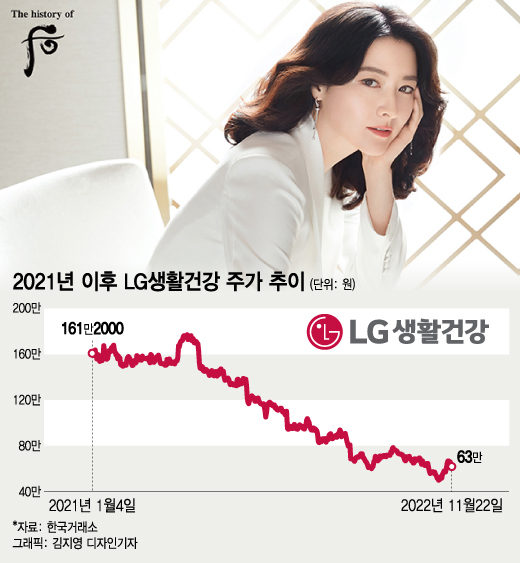 "中 다시 봉쇄다" 또 터진 비명…광군제 반짝 상승 '뷰티 황제株' 털썩